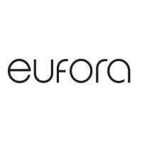 How to Start Hair Care Routine with Eufora Hair Products