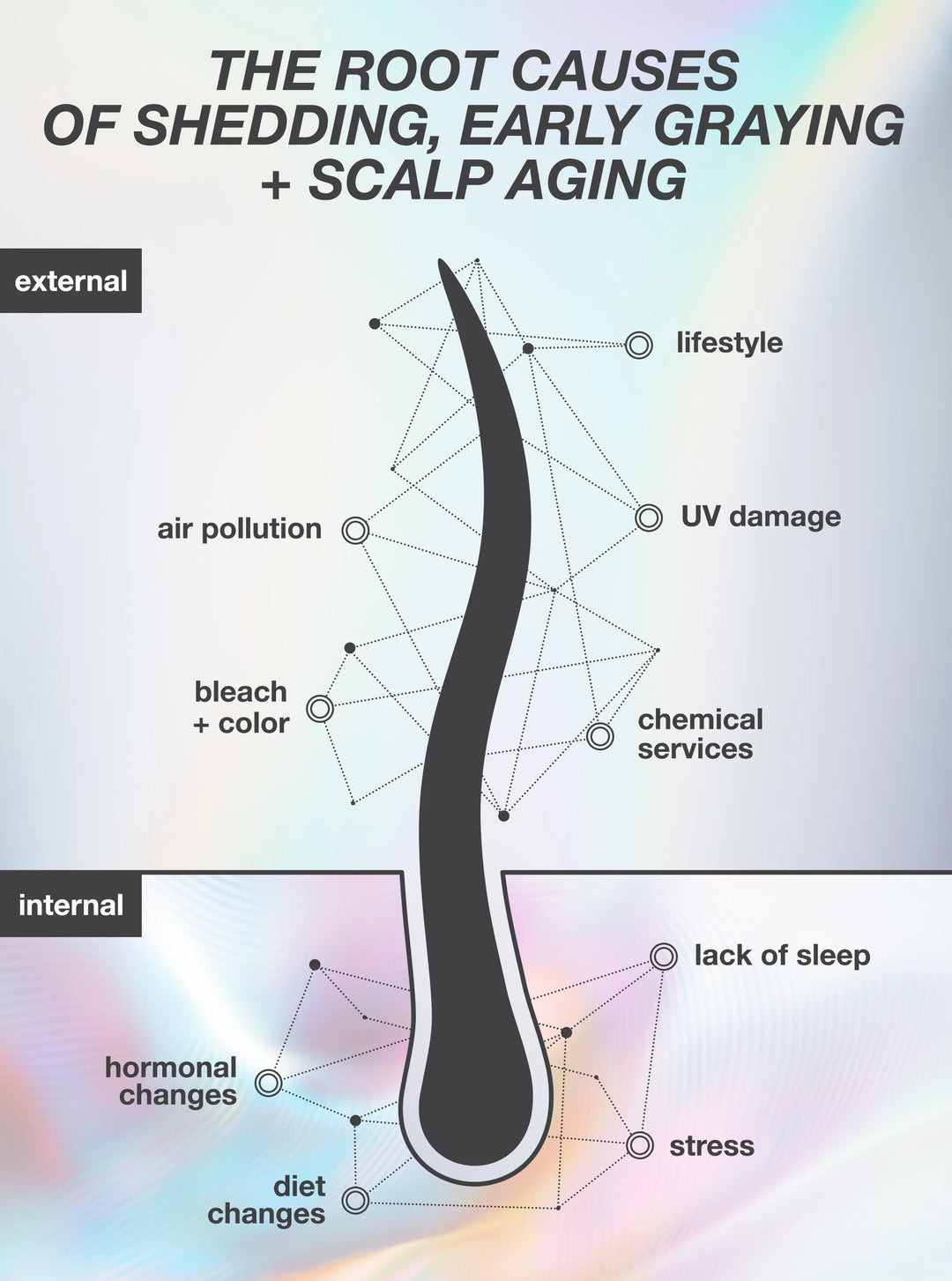 K18 FutureIQ Biomimetic Hair Longevity Serum | Reduce Shedding, Graying + Scalp Aging
