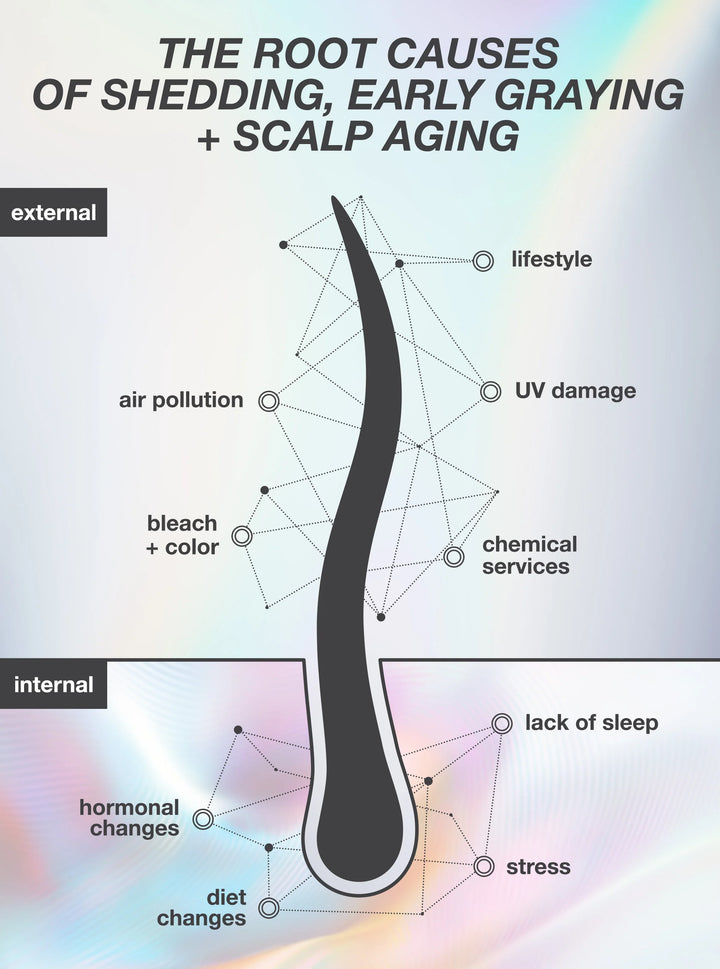 K18 FutureIQ Biomimetic Hair Longevity Serum | Reduce Shedding, Graying + Scalp Aging